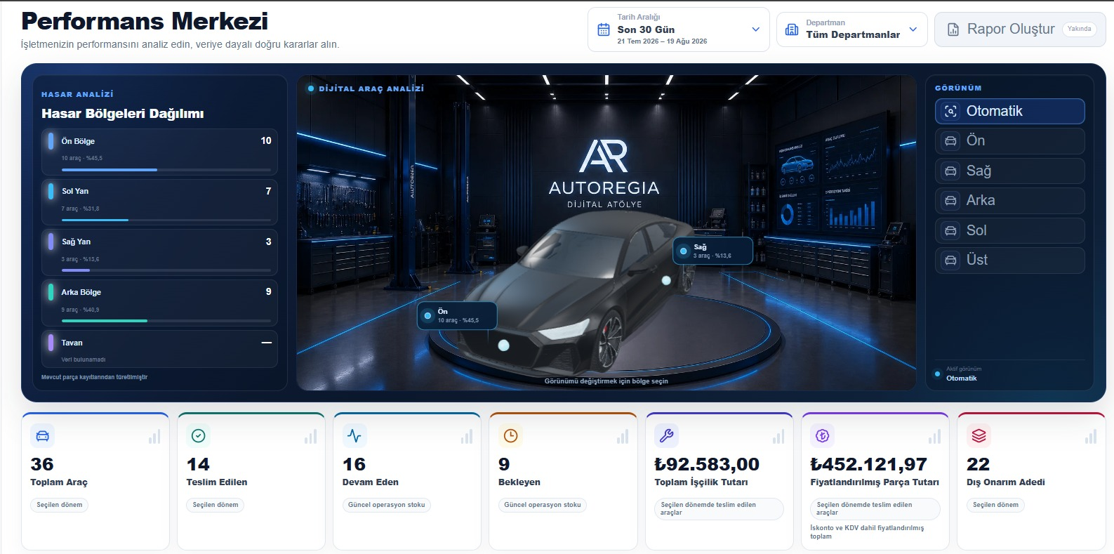 AutoRegia performans merkezi ekranı